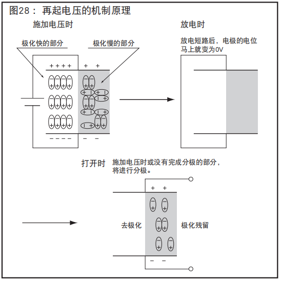 [NCC電容]鋁電解電容器的再起電壓工作原理是什么？