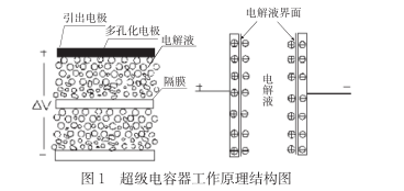 什么是超級電容？超級電容器的原理及特點是什么