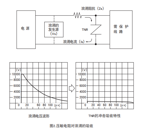 壓敏電阻器